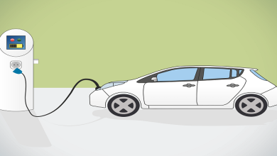 the-future-of-transportation:-how-electric-vehicles-(evs)-are-revolutionizing-the-auto-industry
