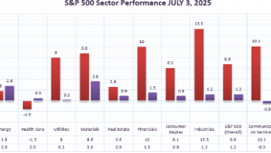 the-top-performing-sector-amongst-all-of-these-indices