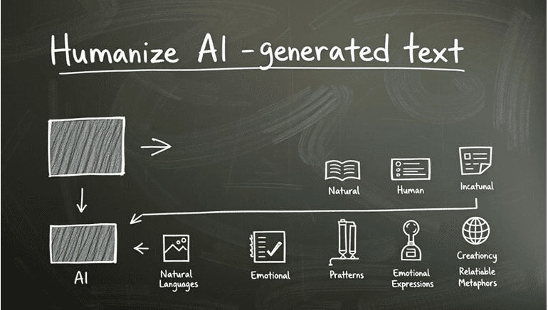 step-by-step guide: how to humanize ai text without losing the original meaning